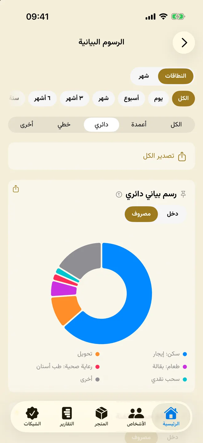 شاشة الرسوم البيانية مع رسم دائري للمصروفات