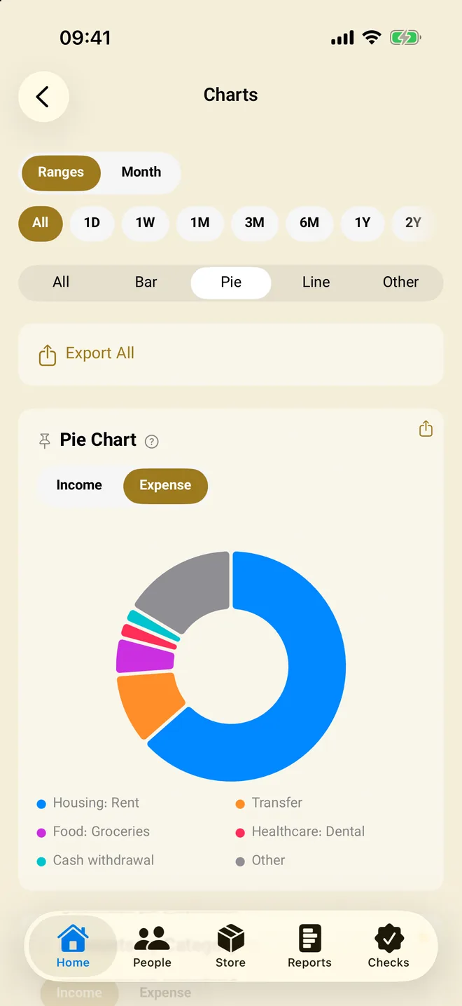 Charts screen with an expense breakdown pie chart