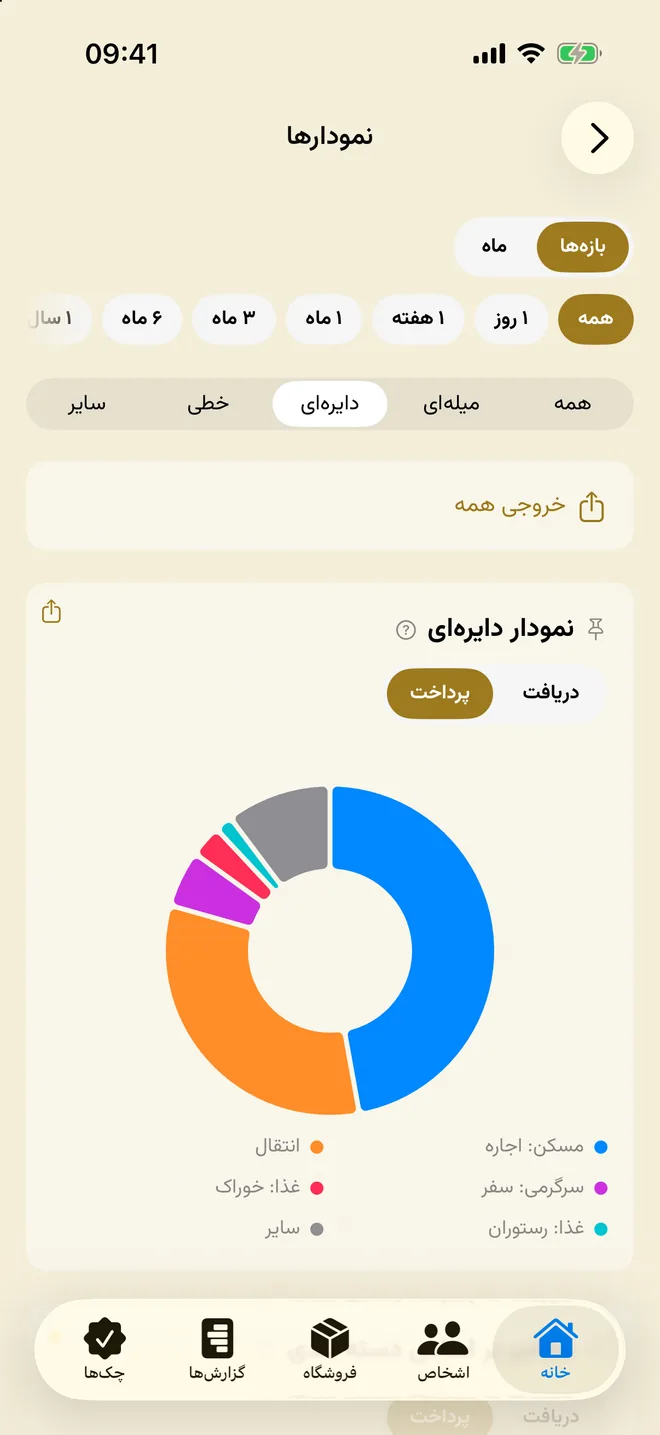 صفحهٔ نمودارها با نمودار دایره‌ای هزینه‌ها