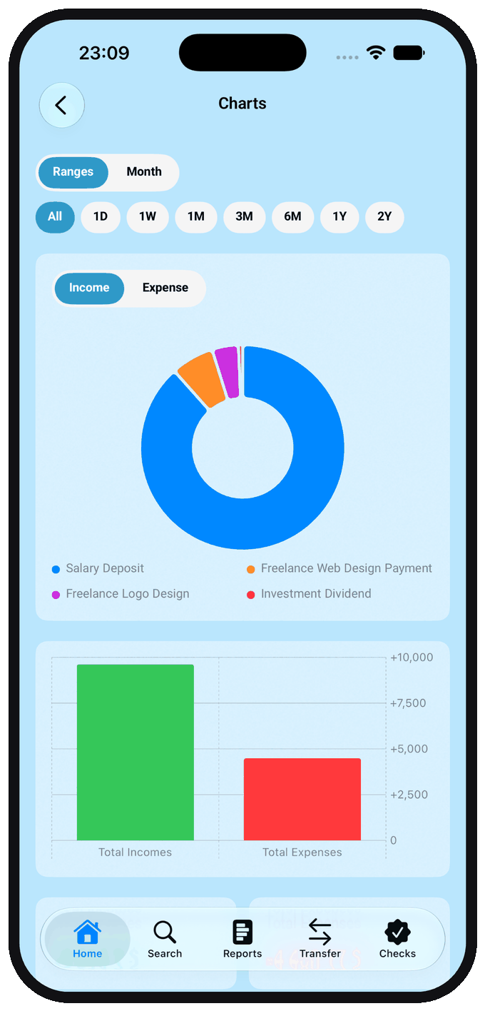 Income and expense charts