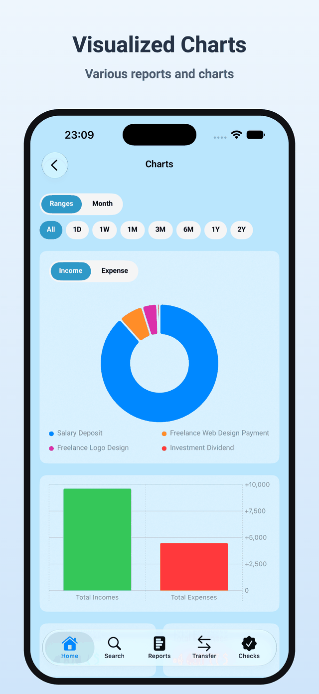 Income and expense charts