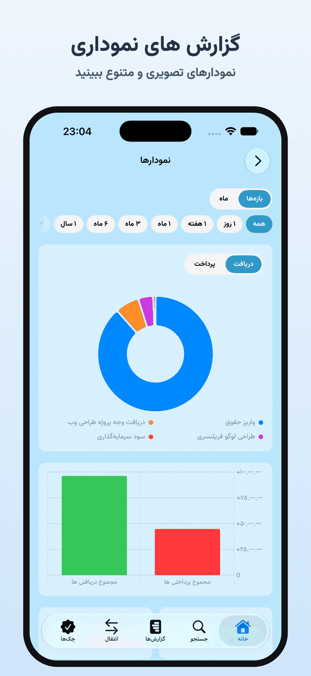 Charts and visual reports in Persian